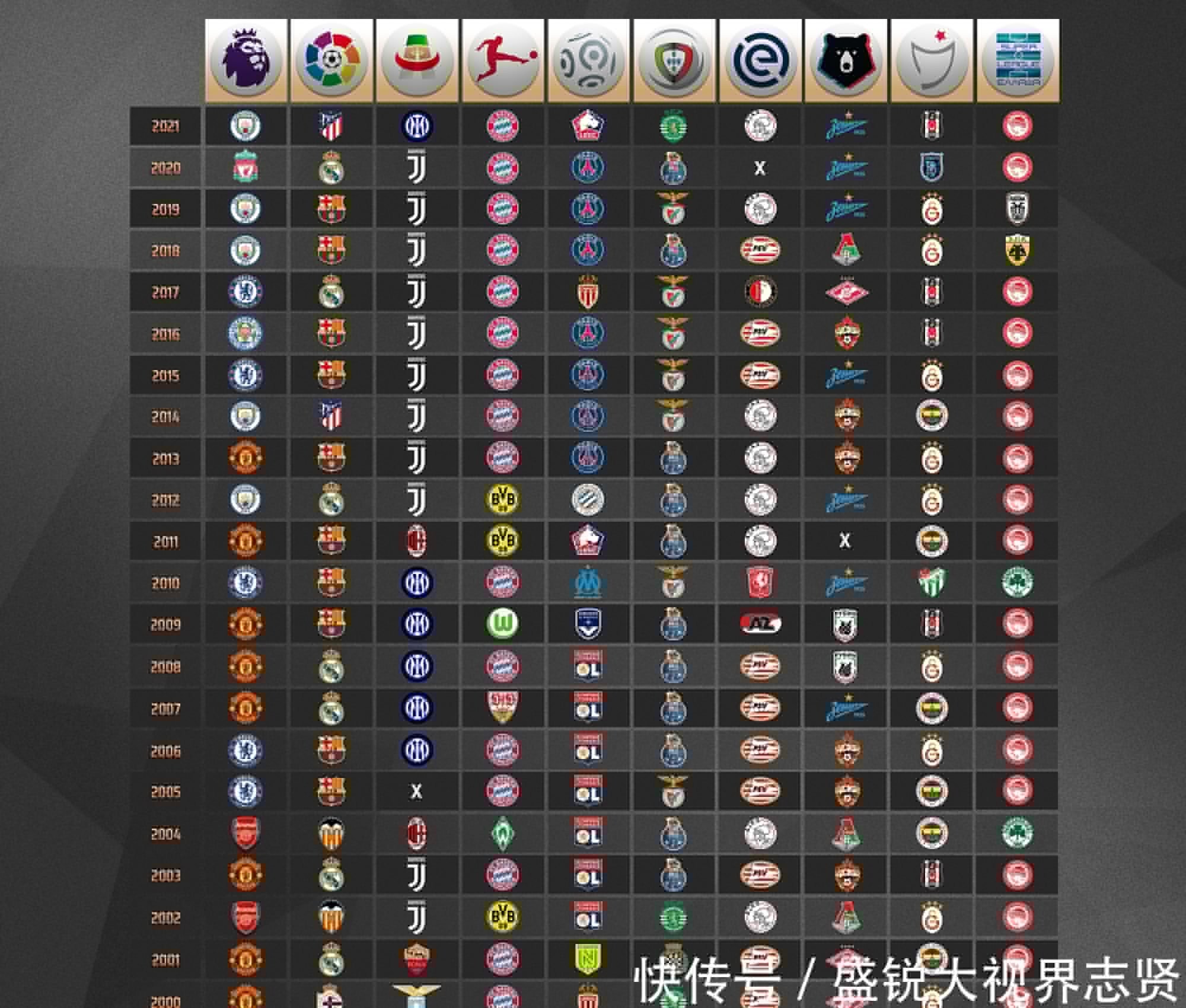 一下